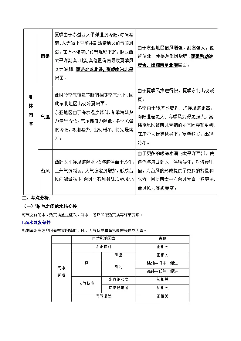 新高考地理二轮复习题型归纳与变式演练专题19 海—气相互作用的原理解读及解题技巧(解析版)第3页