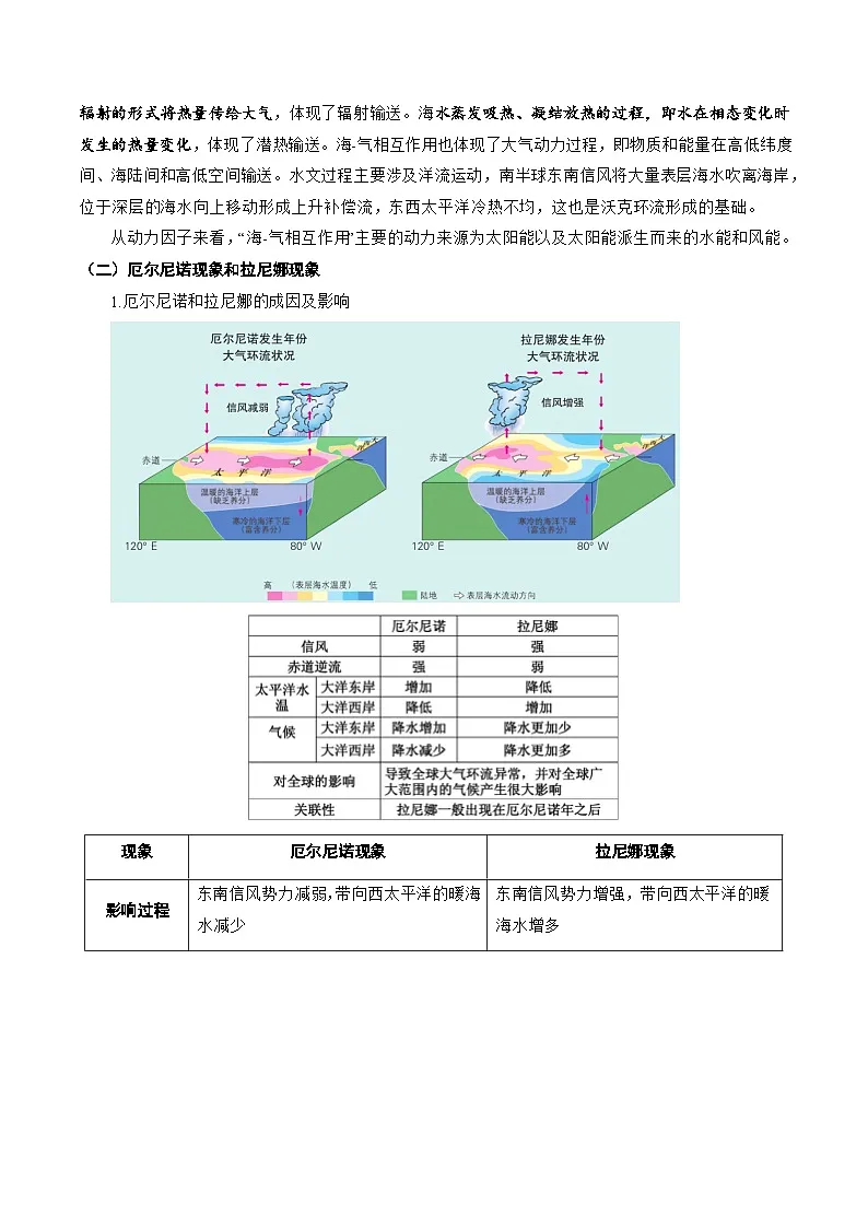 新高考地理二轮复习题型归纳与变式演练专题19 海—气相互作用的原理解读及解题技巧(原卷版)第2页