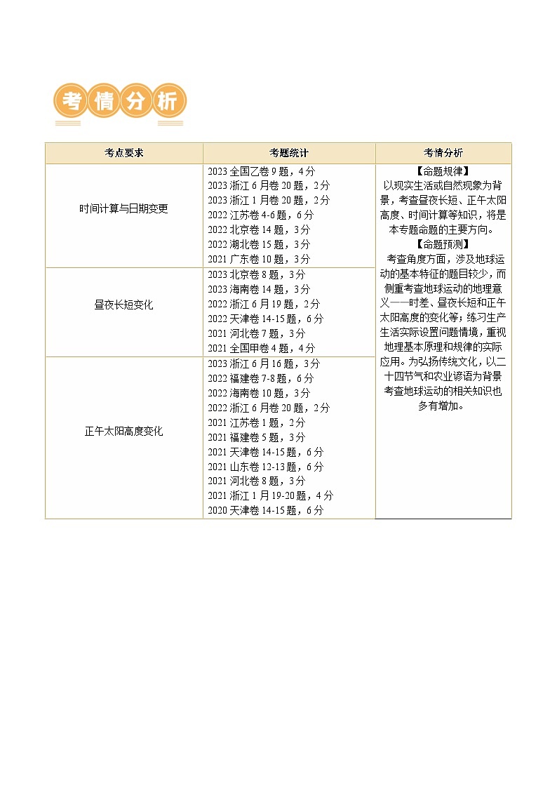 新高考地理二轮复习讲练测专题02 地球运动规律(讲义)(解析版)第2页