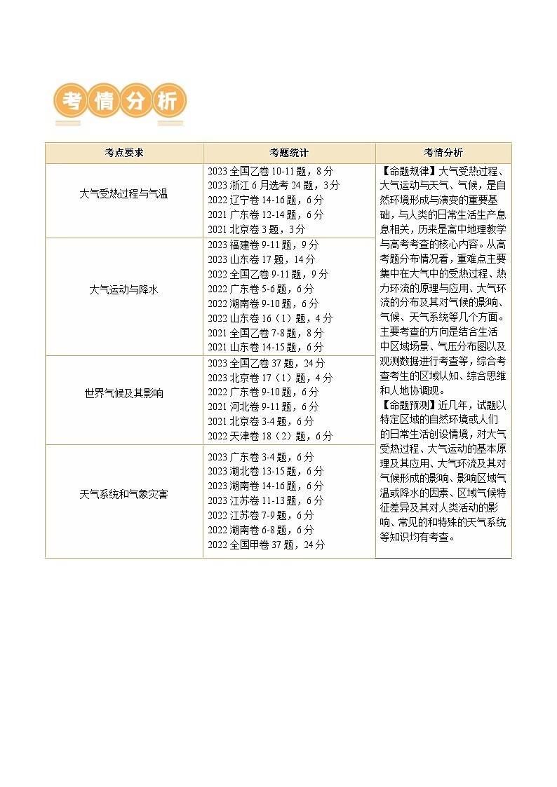 新高考地理二轮复习讲练测专题03 大气运动规律(讲义)(原卷版)第3页