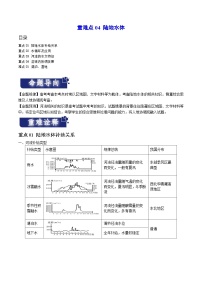 重難點(diǎn)04 陸地水體-2024年高考地理【熱點(diǎn)·重點(diǎn)·難點(diǎn)】專練（新高考專用）（2份，原卷版+解析版）