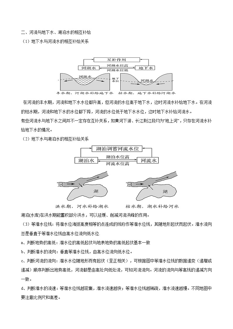 重难点04 陆地水体-2024年高考地理【热点·重点·难点】专练(新高考专用)(解析版)第2页