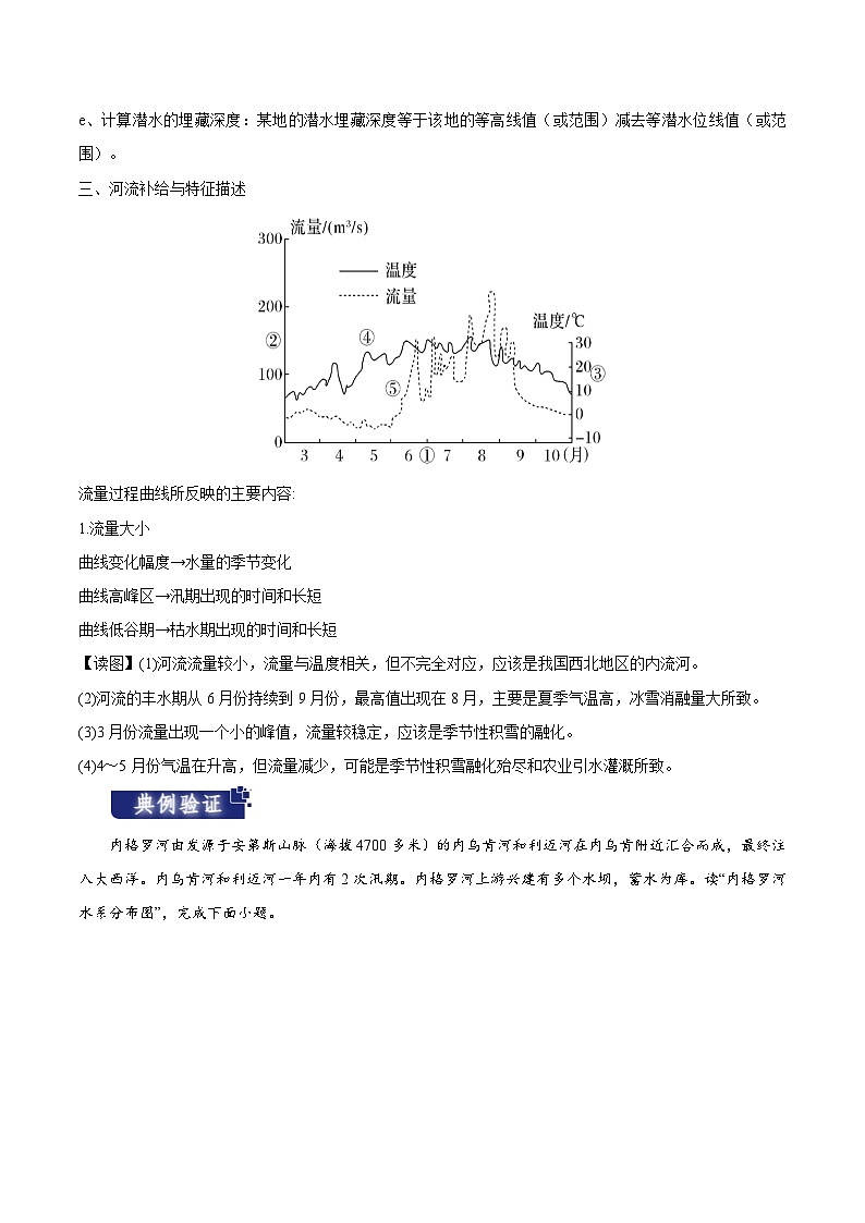 重难点04 陆地水体-2024年高考地理【热点·重点·难点】专练(新高考专用)(解析版)第3页