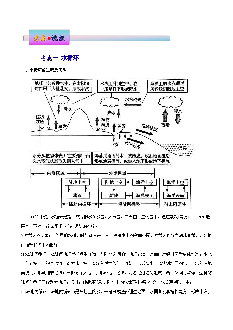 新高考地理一轮复习考点练习专题5 地球上的水(讲义)(2份,原卷版+解析版)03