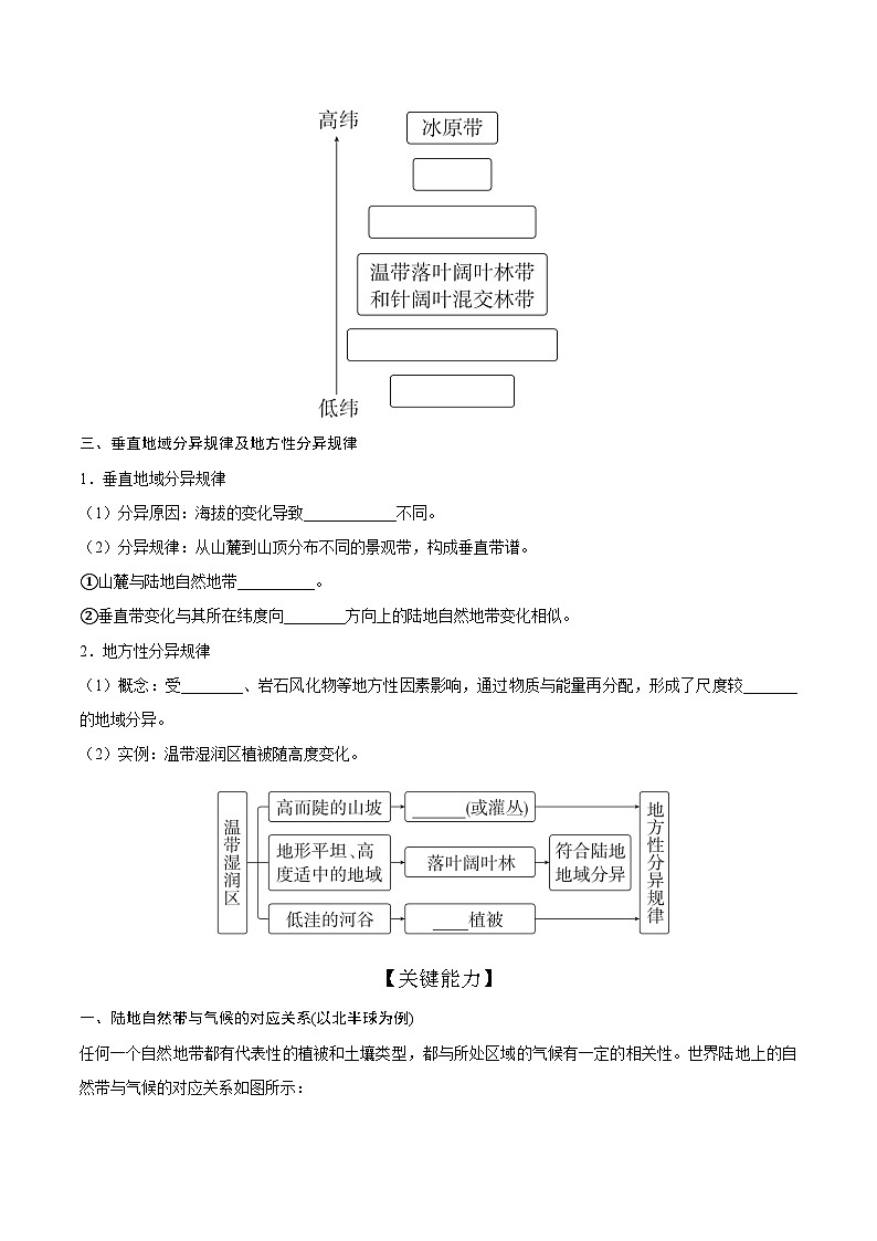 第21讲 地理环境的差异性(知识清单)-【聚焦一轮】2025年高考地理一轮复习全程跟踪讲与练(原卷版)第2页