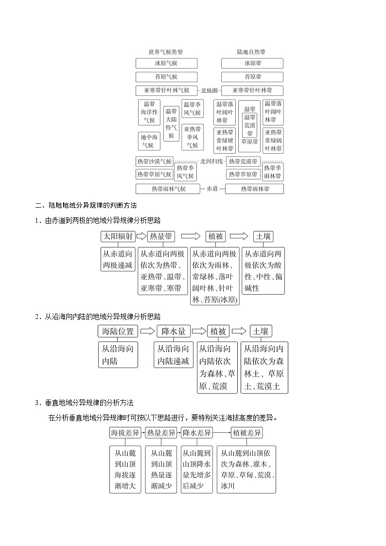 第21讲 地理环境的差异性(知识清单)-【聚焦一轮】2025年高考地理一轮复习全程跟踪讲与练(原卷版)第3页
