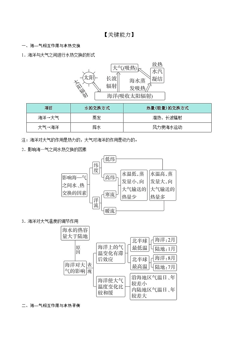 第14讲 海—气相互作用(知识清单)-【聚焦一轮】2025年高考地理一轮复习全程跟踪讲与练(原卷版)第3页