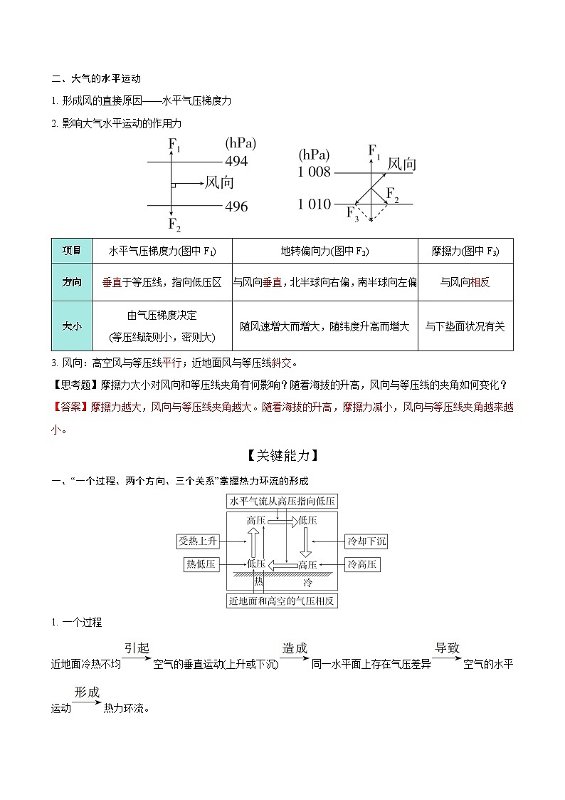 第7讲 大气的运动(知识清单)-【聚焦一轮】2025年高考地理一轮复习全程跟踪讲与练(解析版)第2页