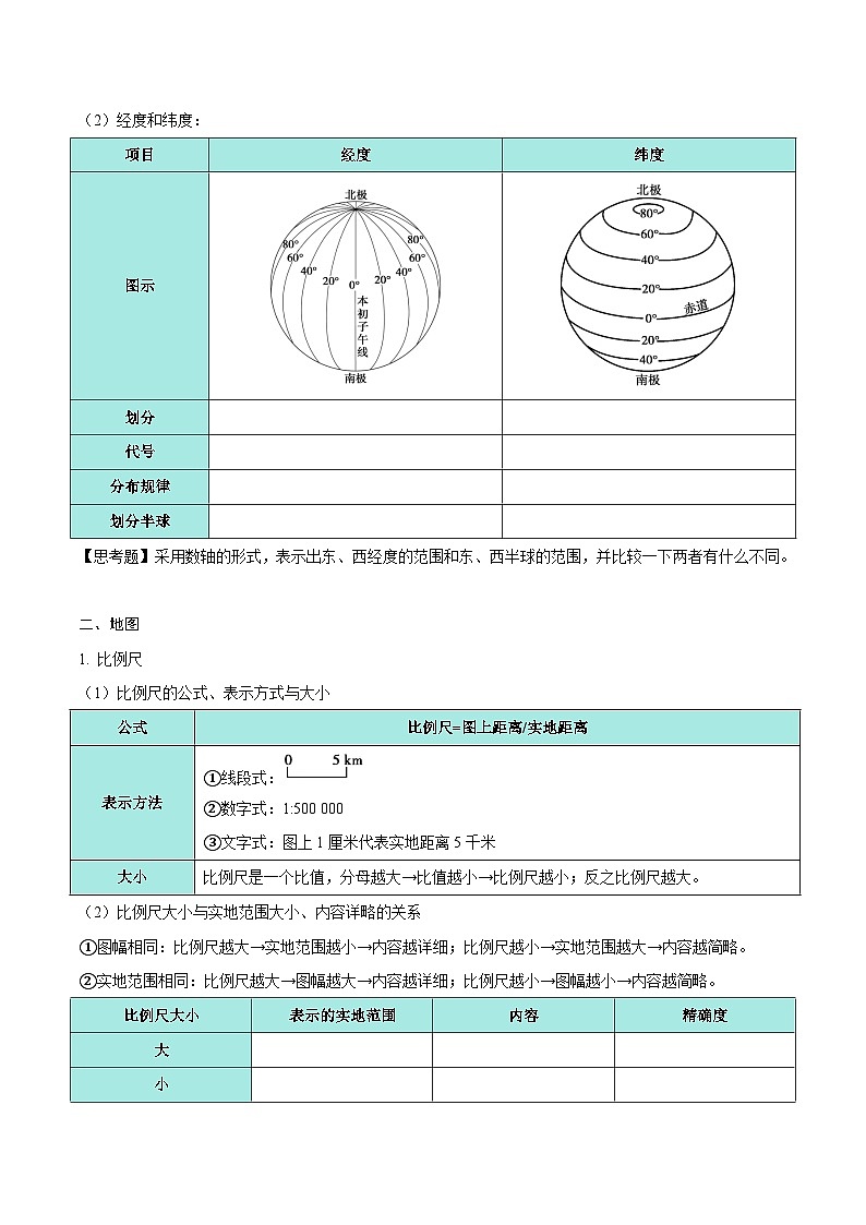 第1讲 经纬网与地图(知识清单)-【聚焦一轮】2025年高考地理一轮复习全程跟踪讲与练(原卷版)第2页