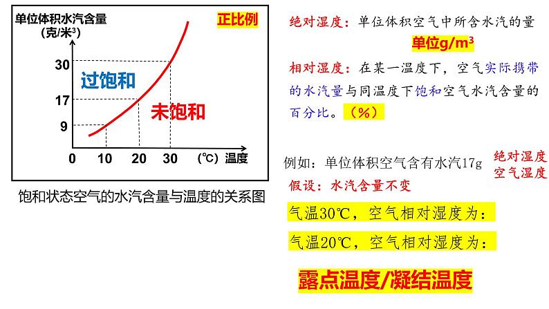 2025届高三地理一轮复习课件 降水及其影响因素第4页