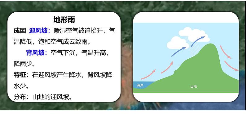 2025届高三地理一轮复习课件 降水及其影响因素第7页