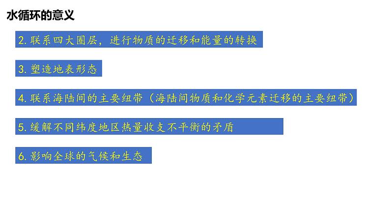 2025届高考地理一轮复习 课件 第1讲 水循环:各环节的影响因素第5页