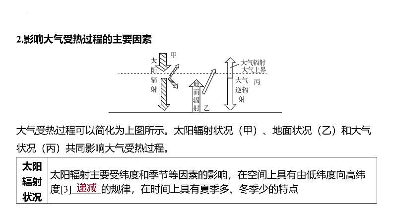 专题三 地球上的大气 第2节 大气受热过程和大气运动 2025年高考地理专项复习 课件第7页