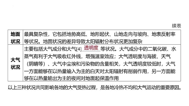 专题三 地球上的大气 第2节 大气受热过程和大气运动 2025年高考地理专项复习 课件第8页