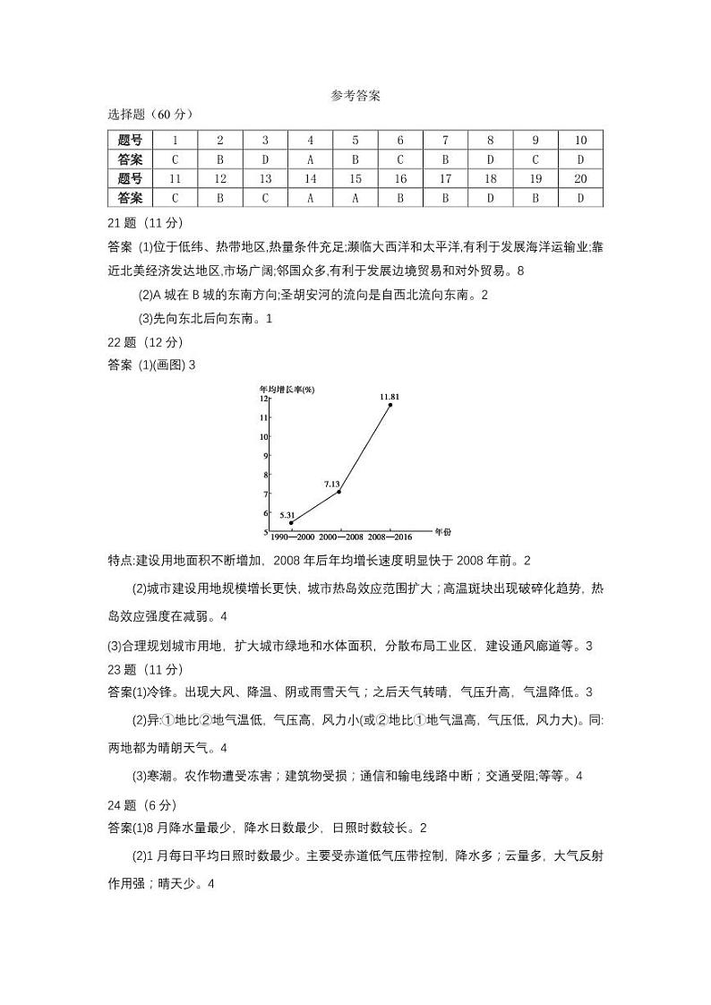 怡海中学2024-2025学年度第一学期高三年级期中考试地理参考答案第1页