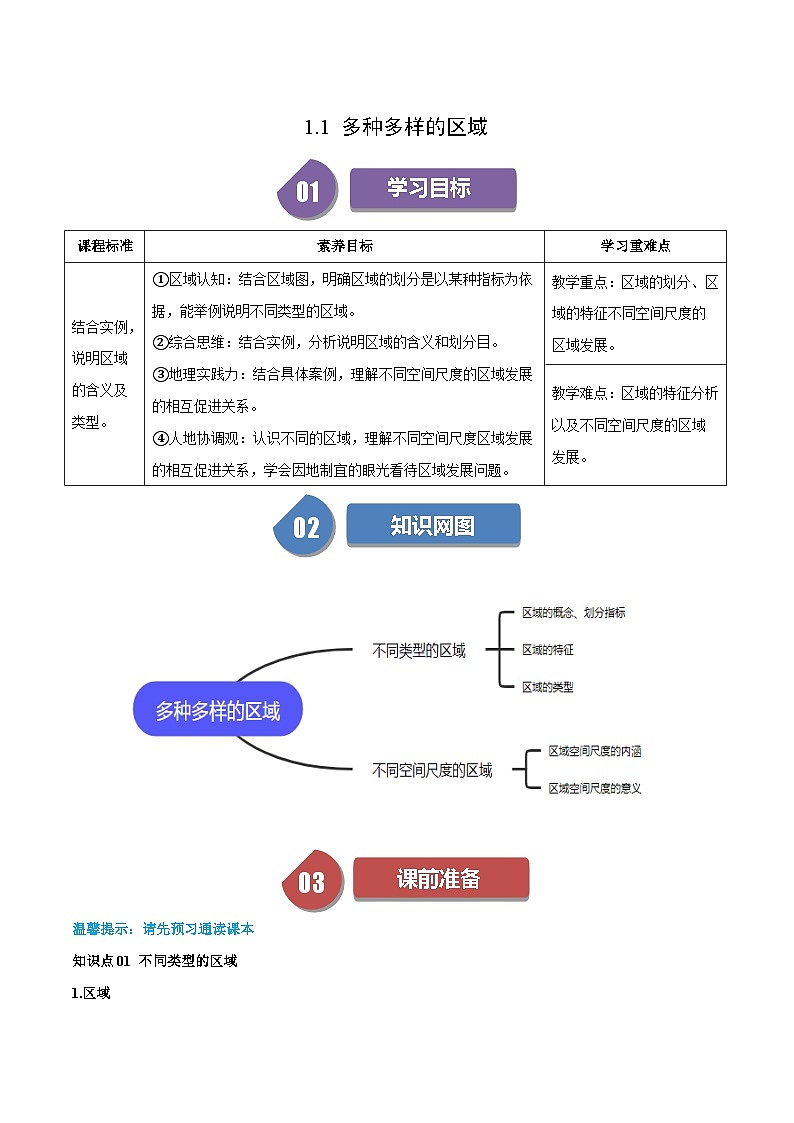 人教版高中地理选择性必修二同步讲义1.1 多种多样的区域(解析版)第1页