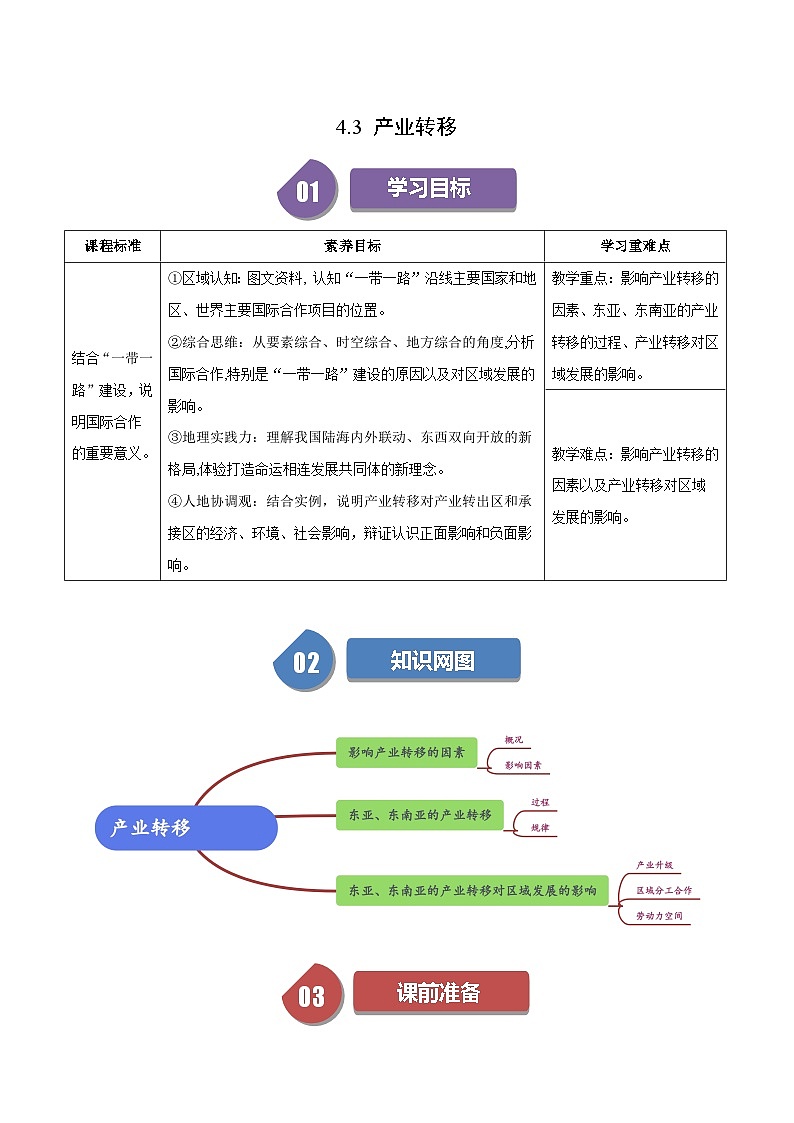 人教版高中地理选择性必修二同步讲义4.3 产业转移(解析版)第1页