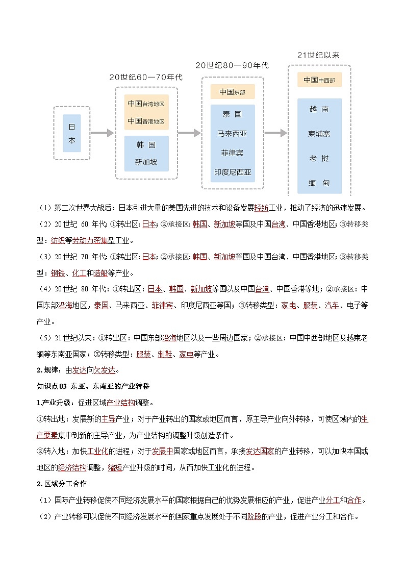 人教版高中地理选择性必修二同步讲义4.3 产业转移(解析版)第3页