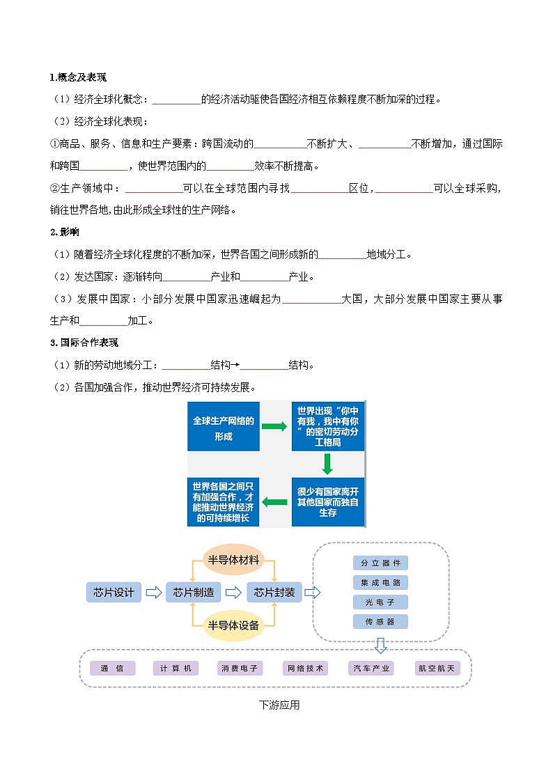 人教版高中地理选择性必修二同步讲义4.4 国际合作(原卷版)第2页