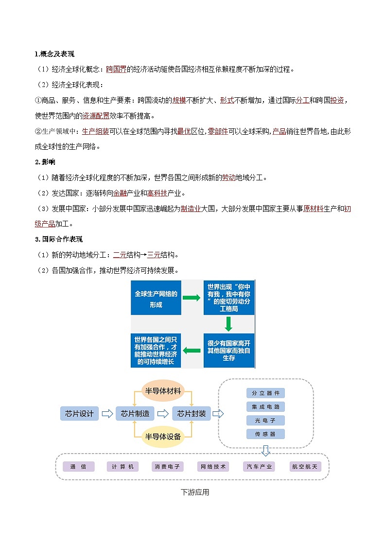 人教版高中地理选择性必修二同步讲义4.4 国际合作(解析版)第2页
