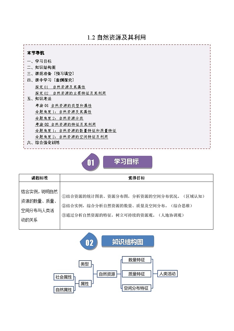 人教版高中地理选择性必修三同步讲义1.2 自然资源及其利用(2份,原卷版+解析版)01