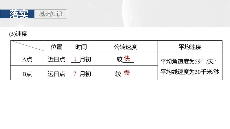 第一部分 第二章 第三讲 课时一0 地球公转特征及黄赤交角(课件+讲练)-2025高考大一轮复习地理(湘教版)06