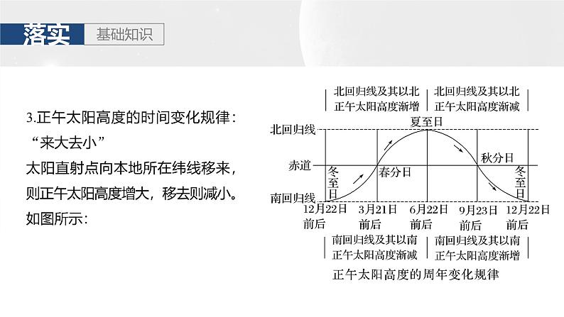 第一部分 第二章 第3讲 课时11 正午太阳高度的变化第6页