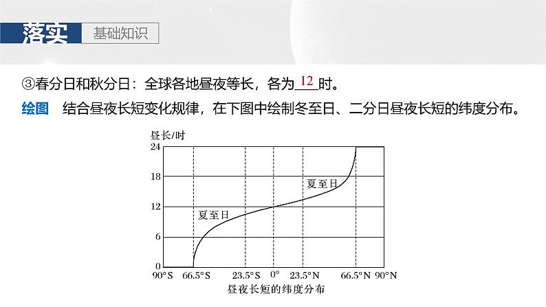 第一部分 第二章 第3讲 课时12 昼夜长短的变化 四季的更替第5页