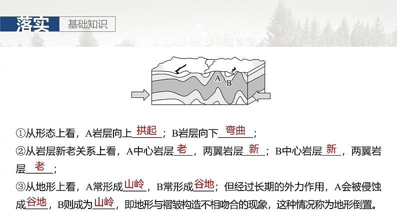 第一部分 第三章 第1讲 课时15 地质构造与地表形态第4页