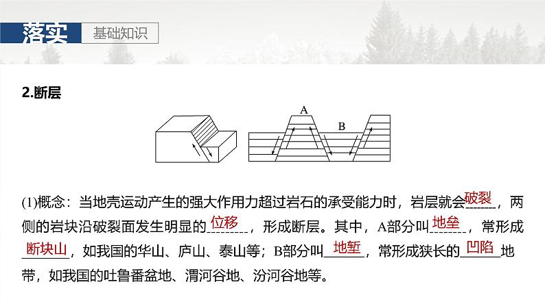 第一部分 第三章 第1讲 课时15 地质构造与地表形态第6页