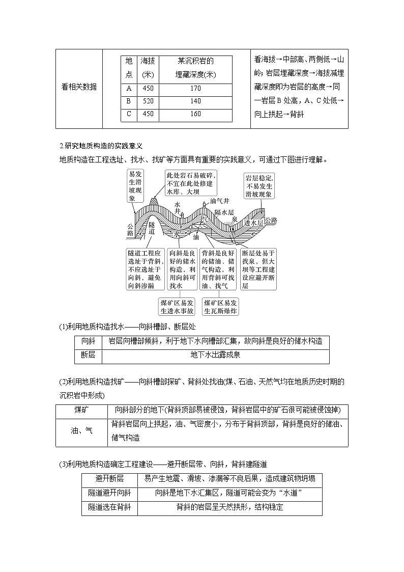 第一部分 第三章 第1讲 课时15 地质构造与地表形态(讲义)第3页