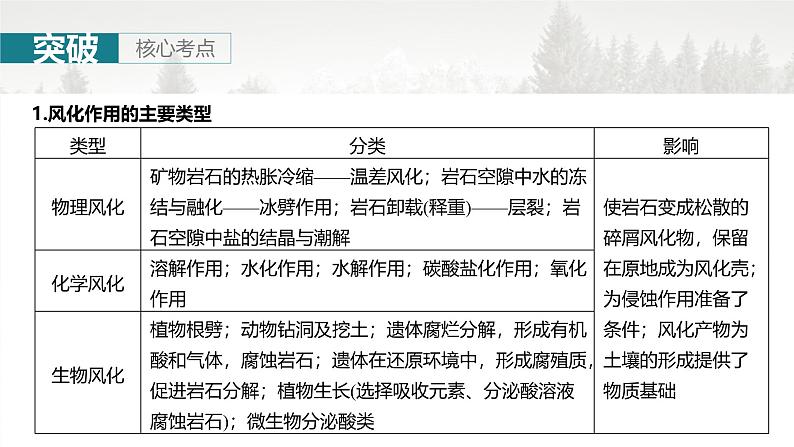 第一部分 第三章 第2讲 课时16 风化作用与地表形态第6页