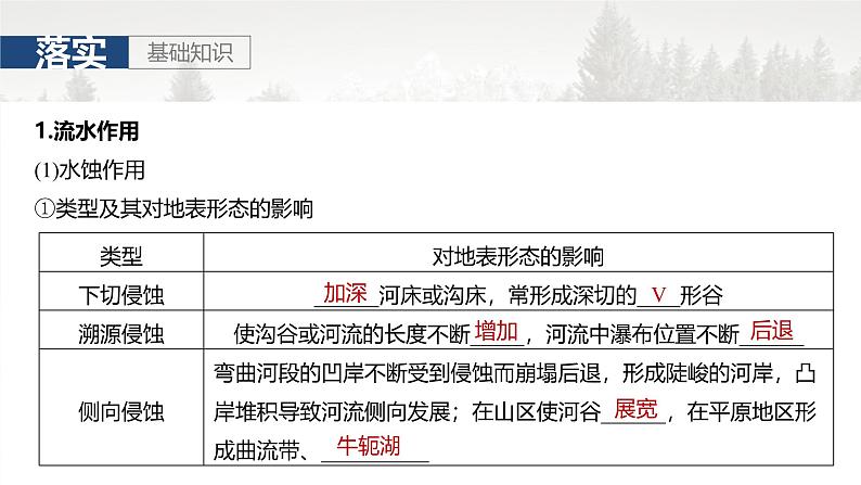 第一部分 第三章 第2讲 课时17 流水作用与地表形态第3页