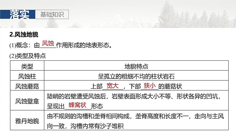 第一部分 第三章 第2讲 课时18 风力作用与地表形态第6页