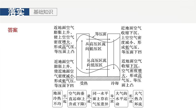 第一部分 第四章 第1讲 课时23 大气热力环流 大气的水平运动第7页
