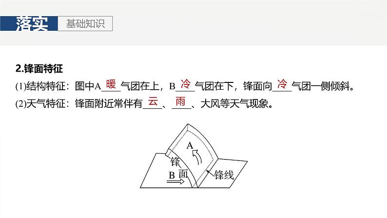 第一部分 第四章 第3讲 课时27 锋与天气第7页