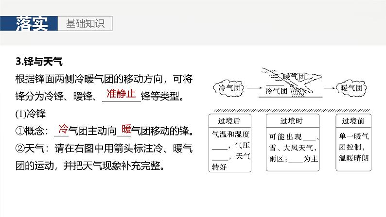 第一部分 第四章 第3讲 课时27 锋与天气第8页