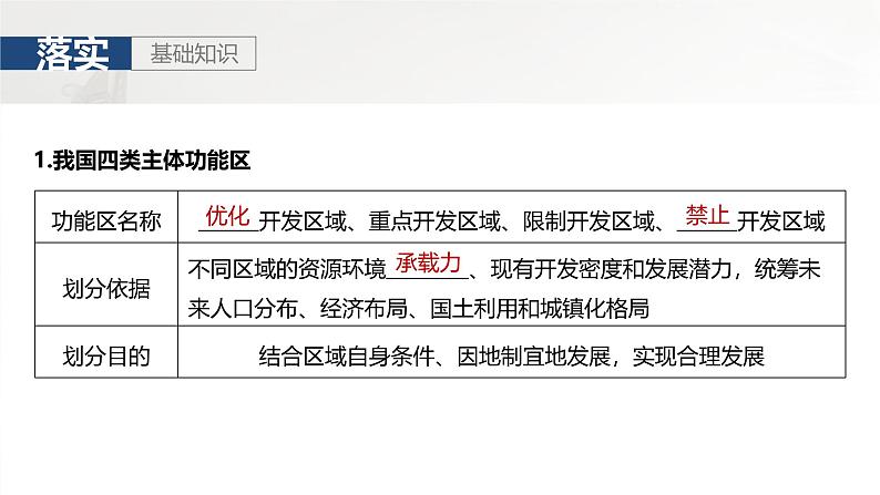 第三部分 第一章 课时57 区域发展差异与因地制宜第3页