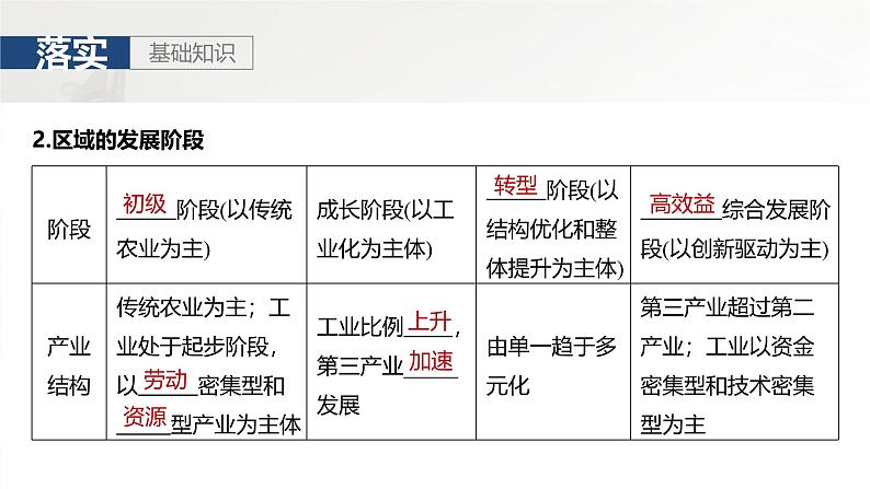 第三部分 第一章 课时57 区域发展差异与因地制宜第4页