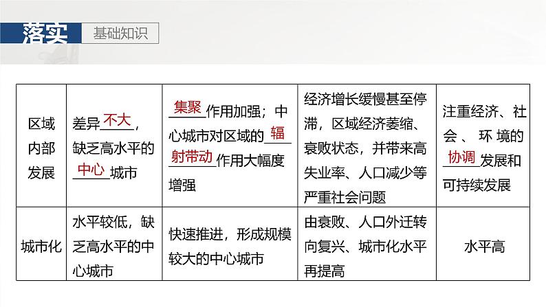 第三部分 第一章 课时57 区域发展差异与因地制宜第5页