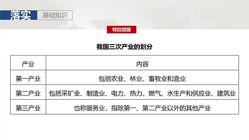 第三部分 第二章 课时60 产业转型地区的结构优化——以美国休斯敦为例第5页