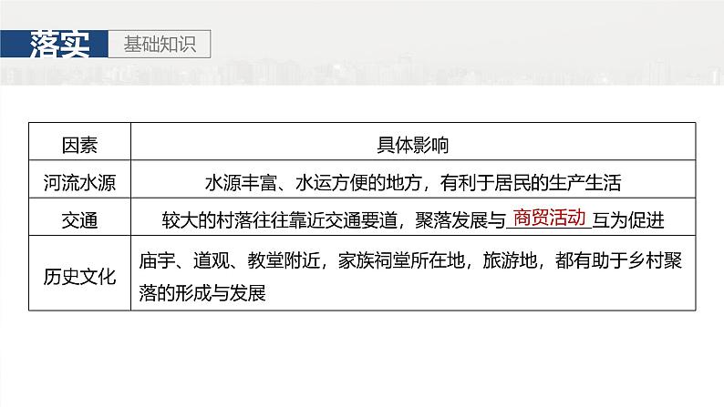 第二部分 第二章 课时44 城乡区位第5页