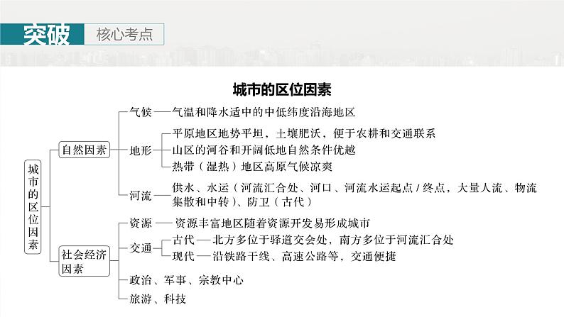第二部分 第二章 课时44 城乡区位第7页