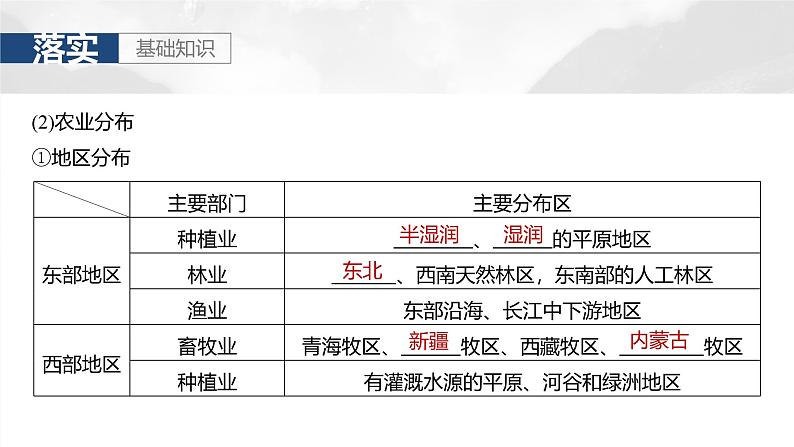 第五部分 第二章 第一讲 课时八5 中国人文地理特征(课件+讲练)-2025高考大一轮复习地理(湘教版)04