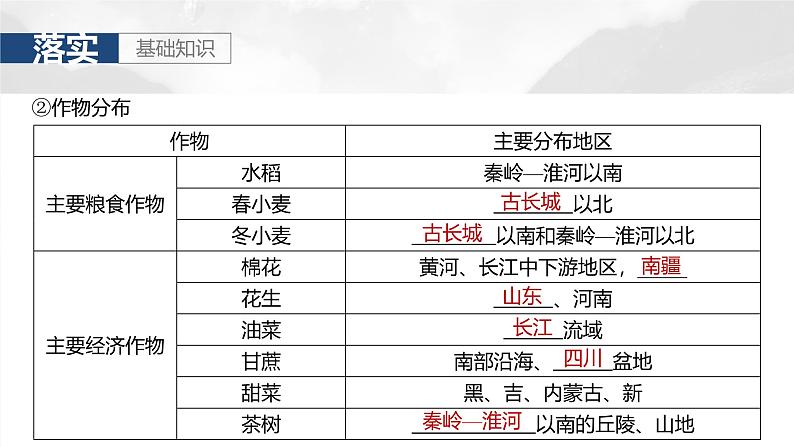 第五部分 第二章 第一讲 课时八5 中国人文地理特征(课件+讲练)-2025高考大一轮复习地理(湘教版)05