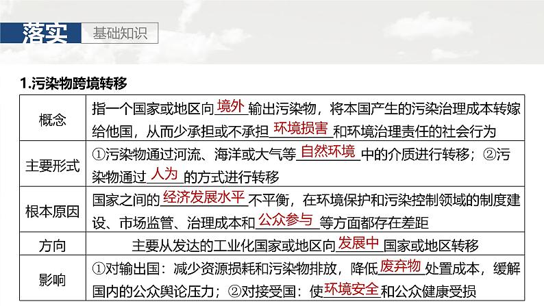 第四部分 第三章 课时76 污染物跨境转移与环境安全第3页