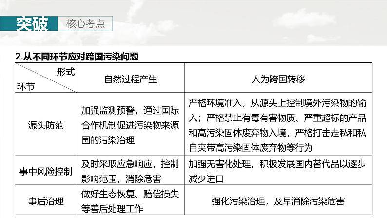 第四部分 第三章 课时76 污染物跨境转移与环境安全第8页