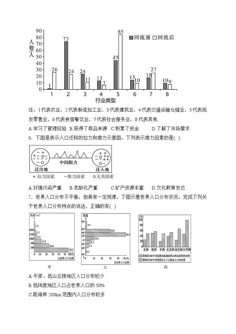 2025届高考地理一轮复习专题训练: 人口与环境(含解析与答案)第2页