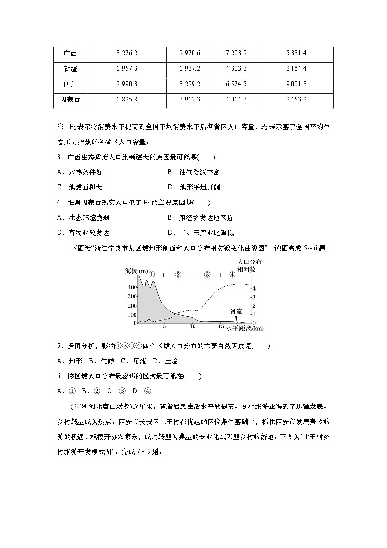 2025年高考地理一轮复习:单元检测六 人口 乡村和城镇(含解析)第2页