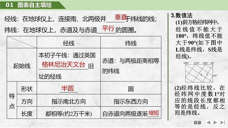 2025屆高中地理一輪復(fù)習(xí)課件:第一部分自然地理第一單元地球與地圖第1課時(shí) 地球儀與經(jīng)緯網(wǎng)(共46張ppt)第7頁(yè)